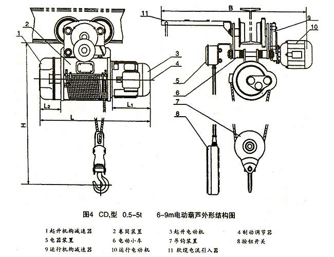 電動葫蘆結(jié)構(gòu)圖