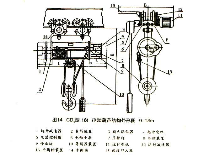 電動葫蘆結(jié)構(gòu)圖