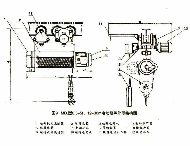 電動葫蘆結(jié)構(gòu)圖