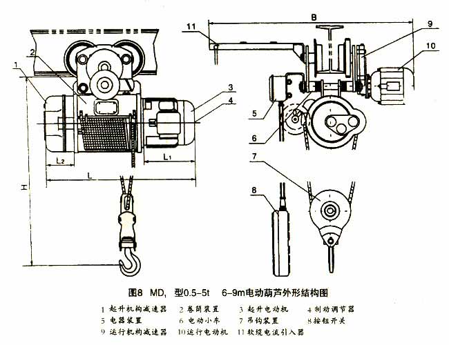 電動葫蘆結(jié)構(gòu)圖